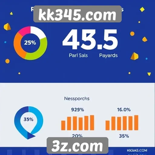 Estatísticas de usuários ativos no kk345.com