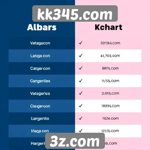 kk345.com: comparação com outras plataformas de jogos